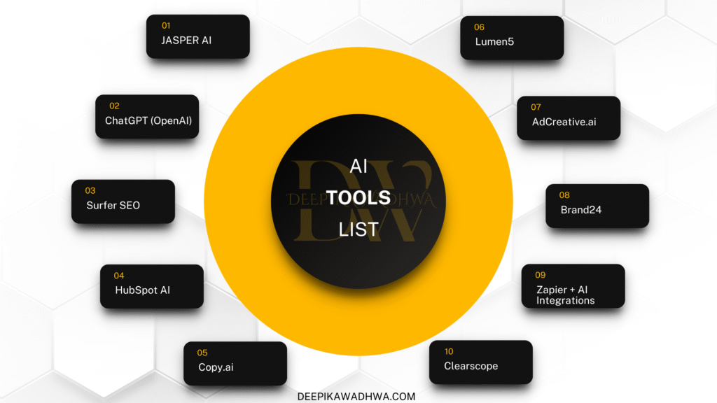 Top 10 AI Tools List